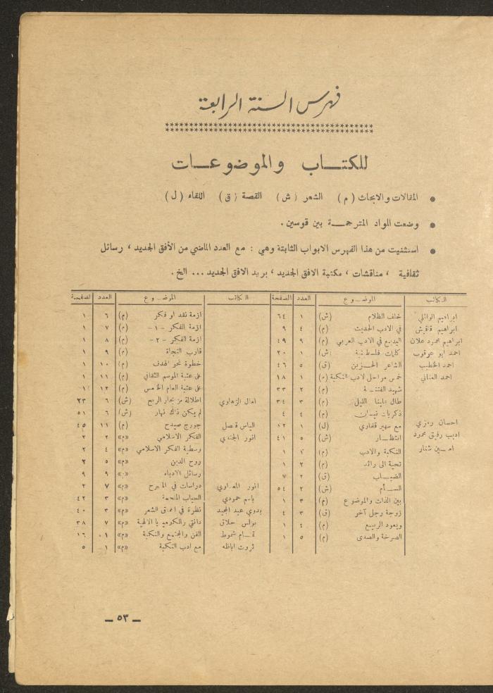 العدد الثاني عشر من مجلة الأفق الجديد، كانون الأول 1965
