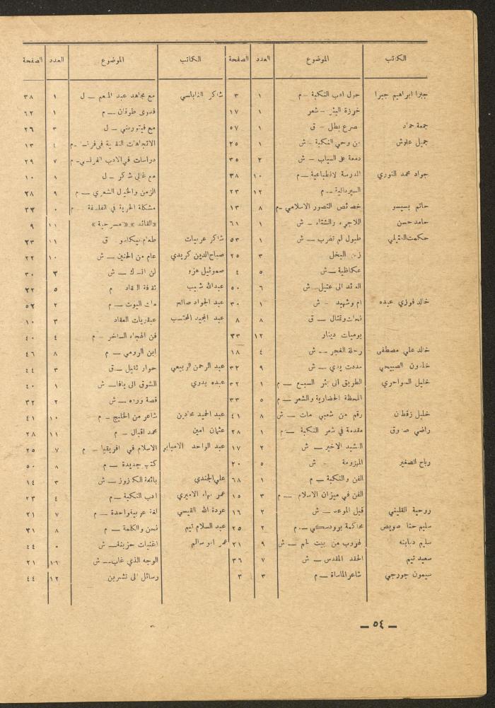 Issue 12 of al-Ofuq al-Jadeed Magazine, December 1965