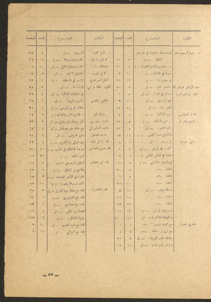 Issue 12 of al-Ofuq al-Jadeed Magazine, December 1965
