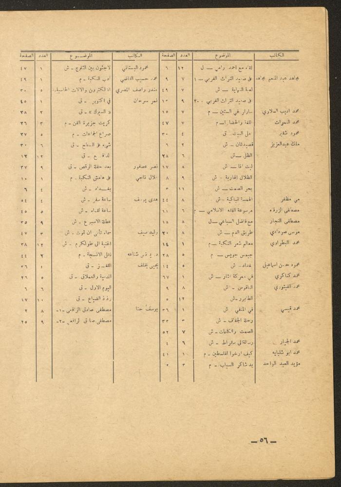 Issue 12 of al-Ofuq al-Jadeed Magazine, December 1965