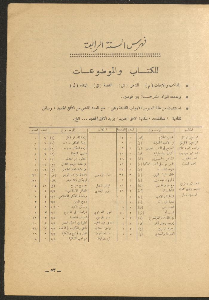 Issue 12 of al-Ofuq al-Jadeed Magazine, December 1965