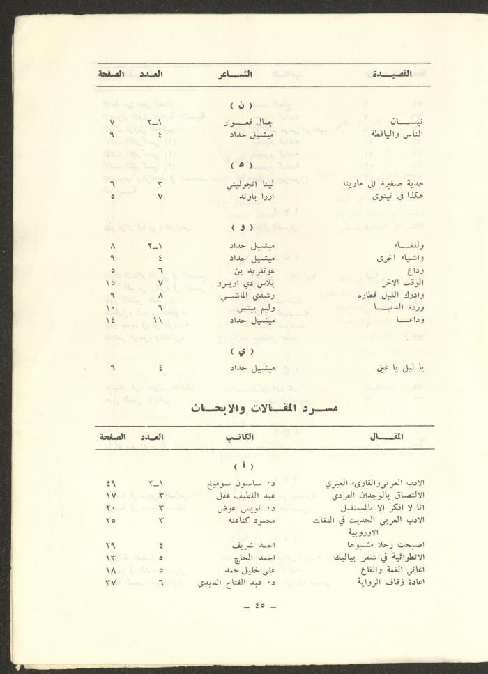 Issue 12 of ash-Sharq Magazine, May 1973
