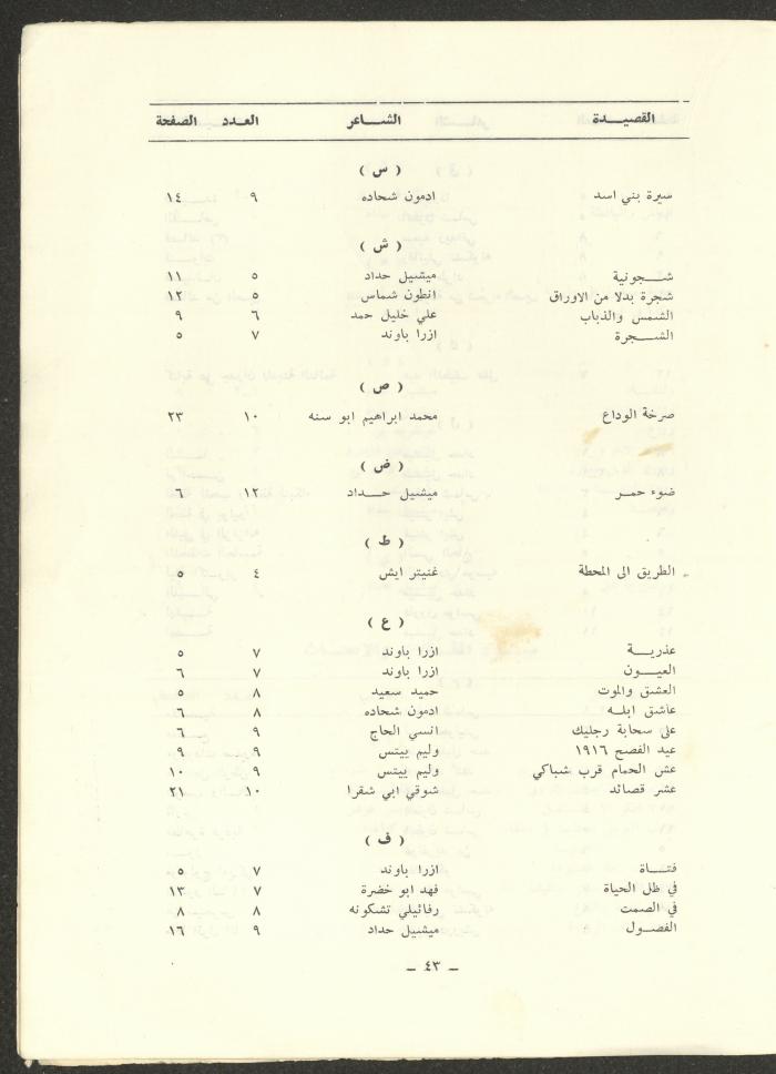 Issue 12 of ash-Sharq Magazine, May 1973