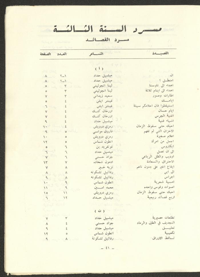 Issue 12 of ash-Sharq Magazine, May 1973