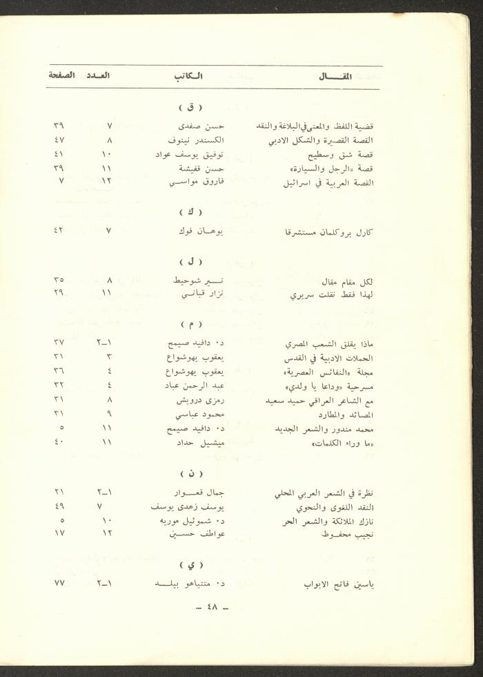 Issue 12 of ash-Sharq Magazine, May 1973