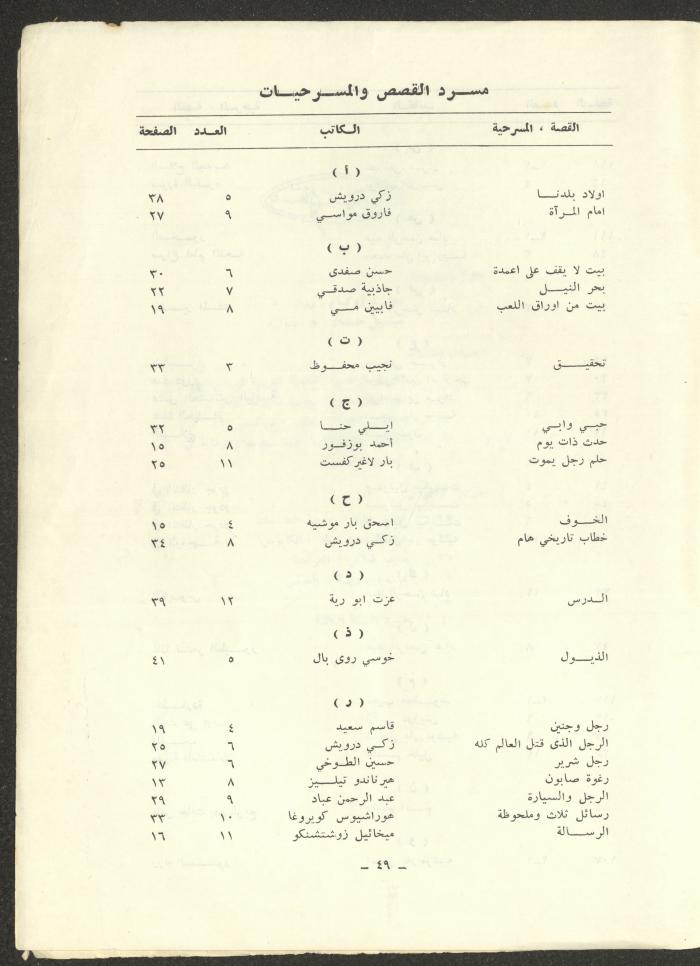 Issue 12 of ash-Sharq Magazine, May 1973