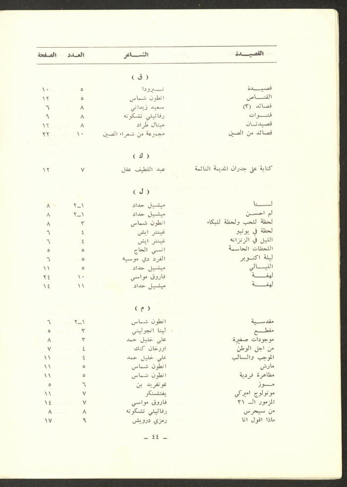 Issue 12 of ash-Sharq Magazine, May 1973