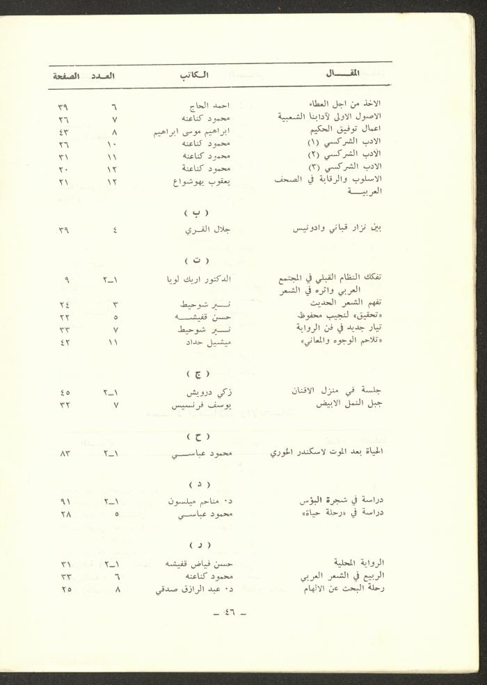 Issue 12 of ash-Sharq Magazine, May 1973