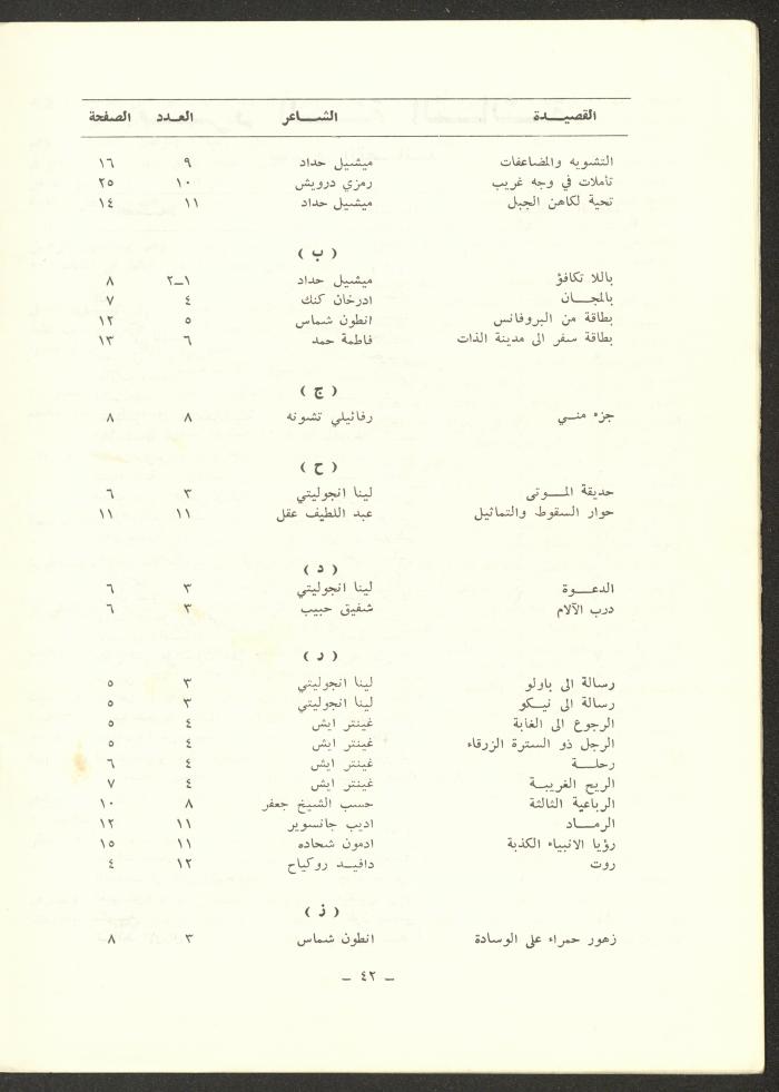 Issue 12 of ash-Sharq Magazine, May 1973