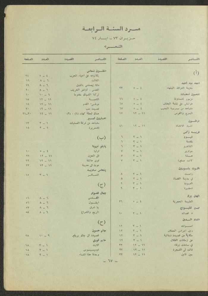 العددان الحادي عشر والثاني عشر من مجلة الشرق، أيار 1975
