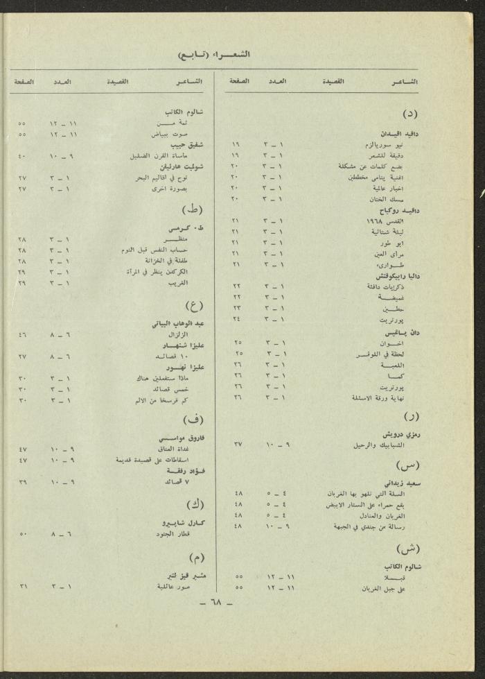 العددان الحادي عشر والثاني عشر من مجلة الشرق، أيار 1975
