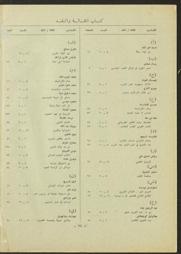 العددان الحادي عشر والثاني عشر من مجلة الشرق، أيار 1975
