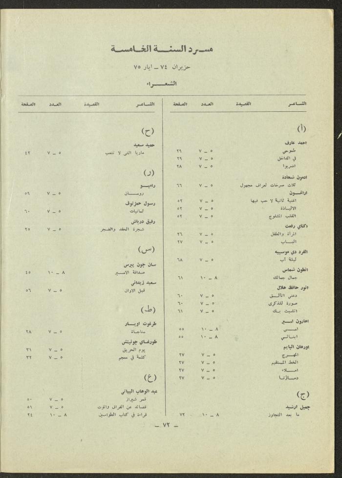 العددان الحادي عشر والثاني عشر من مجلة الشرق، أيار 1975
