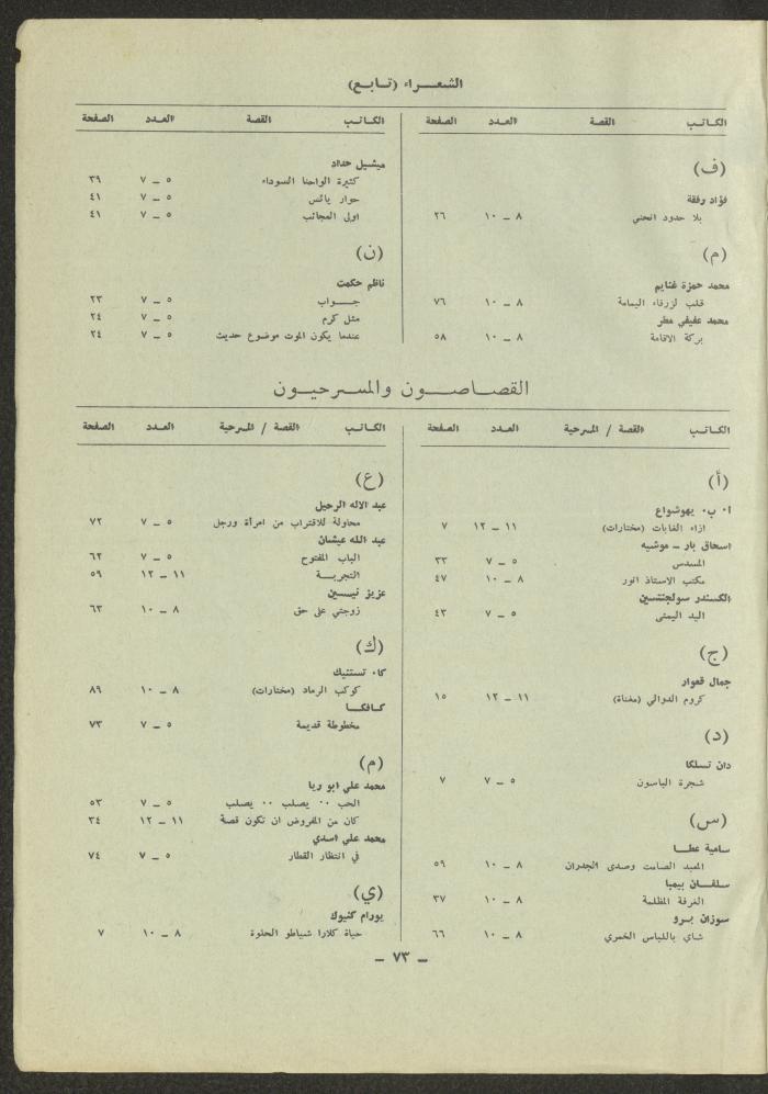 العددان الحادي عشر والثاني عشر من مجلة الشرق، أيار 1975
