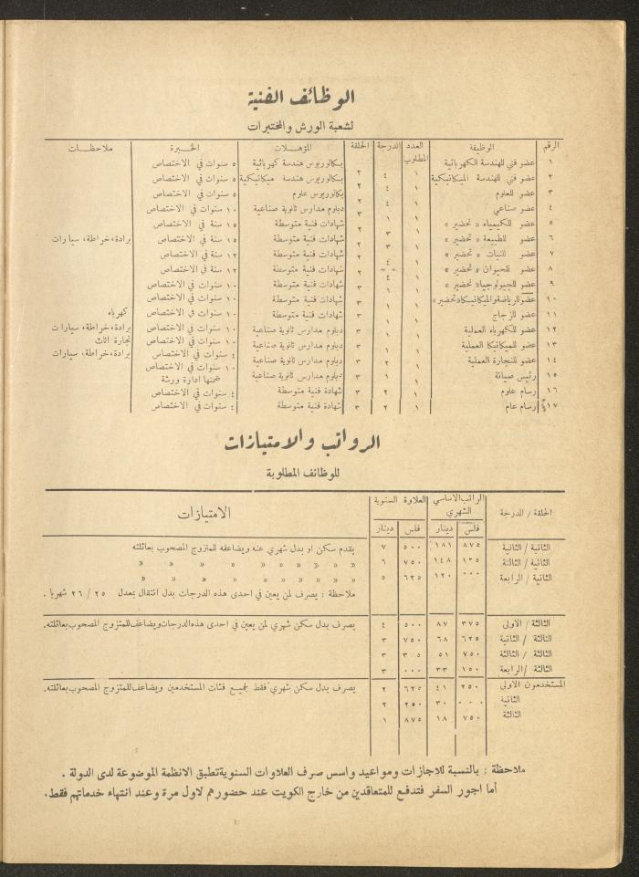 Issue 20 of al-Ofuq al-Jadeed Magazine, July 1962