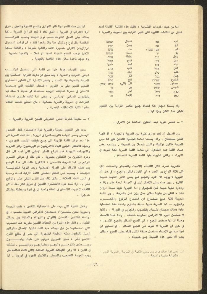 Issues 5-7 of ash-Sharq Magazine, May-July 1977