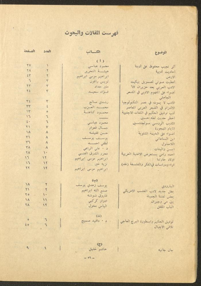 Issue 12 of al-Sharq Magazine, May 1971 