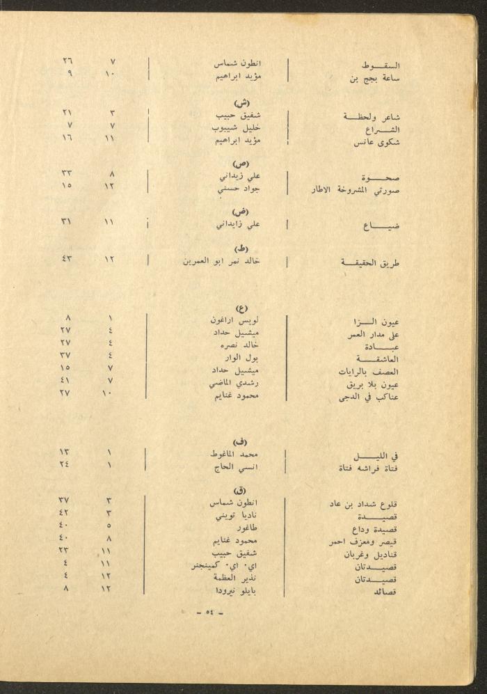 Issue 12 of al-Sharq Magazine, May 1971 