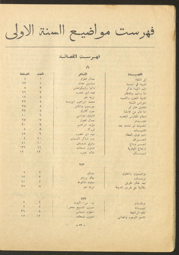 Issue 12 of al-Sharq Magazine, May 1971 