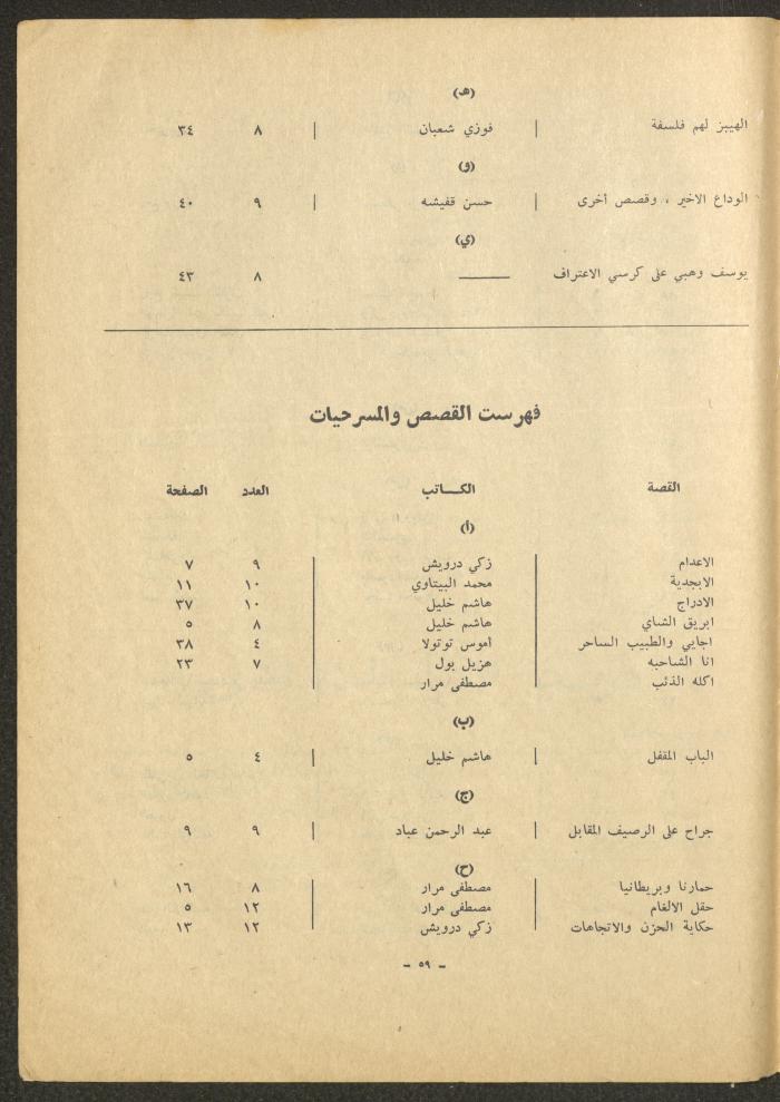Issue 12 of al-Sharq Magazine, May 1971 
