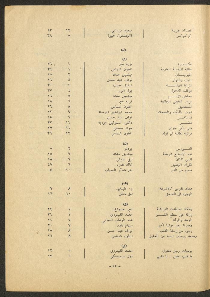 Issue 12 of al-Sharq Magazine, May 1971 