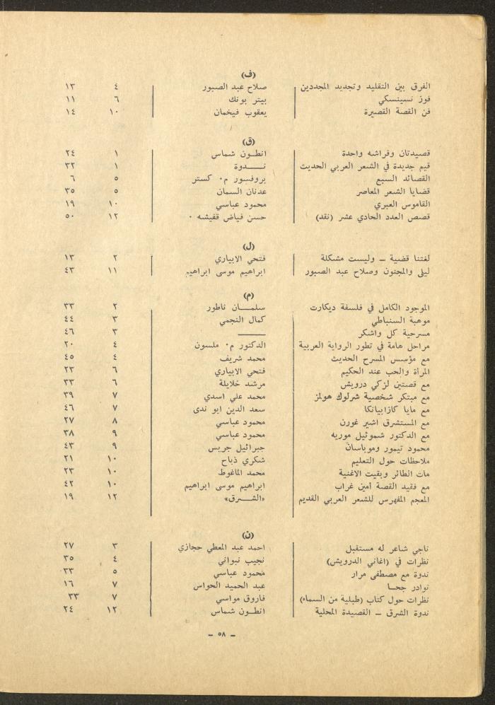 Issue 12 of al-Sharq Magazine, May 1971 