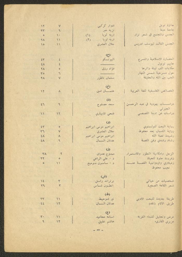Issue 12 of al-Sharq Magazine, May 1971 