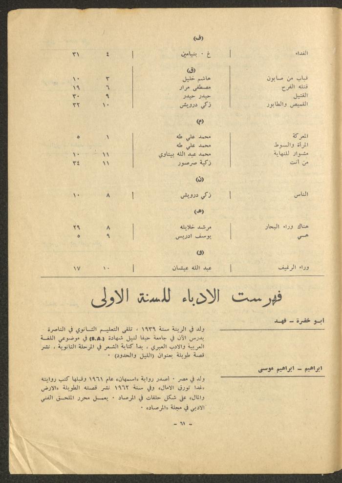 Issue 12 of al-Sharq Magazine, May 1971 