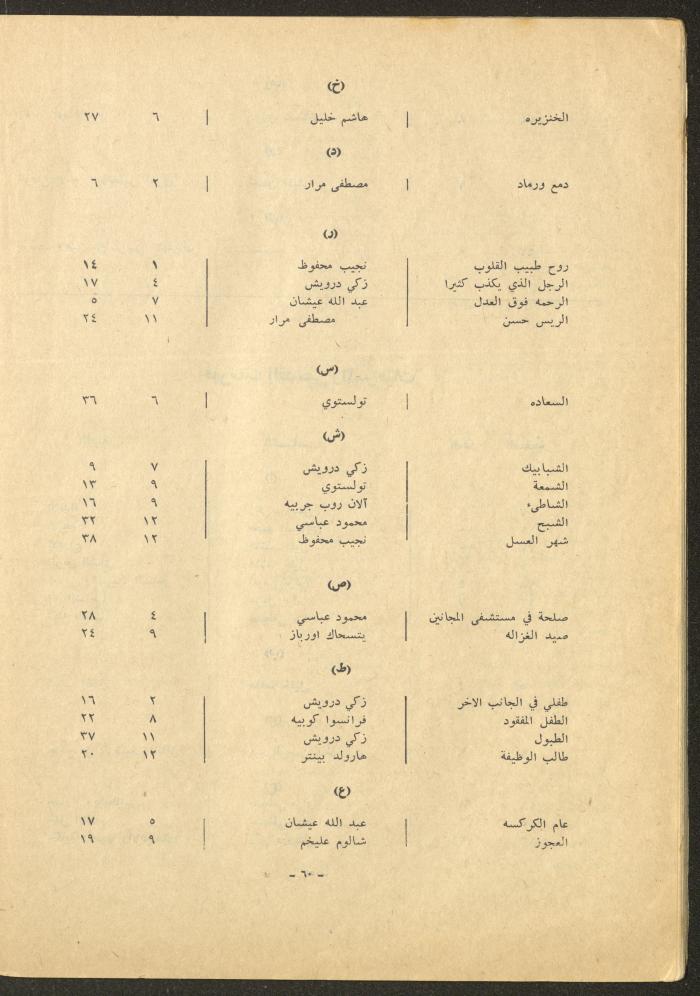 Issue 12 of al-Sharq Magazine, May 1971 