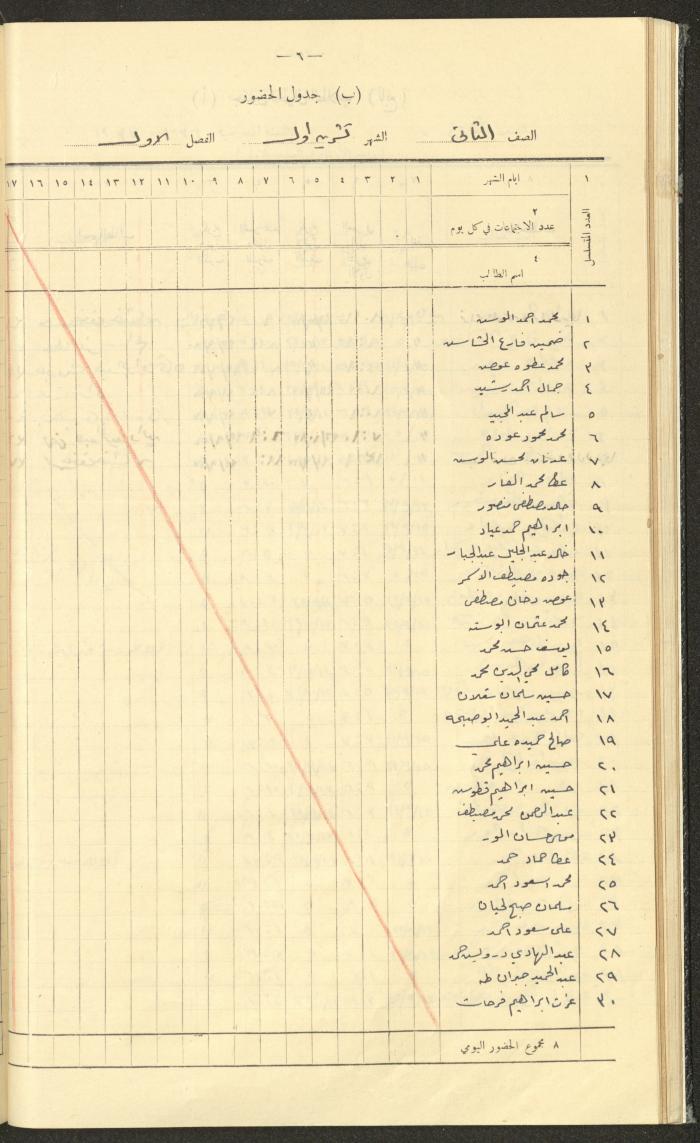جداول حضور طلاب، مدرسة دير دبوان، 1936-1937
