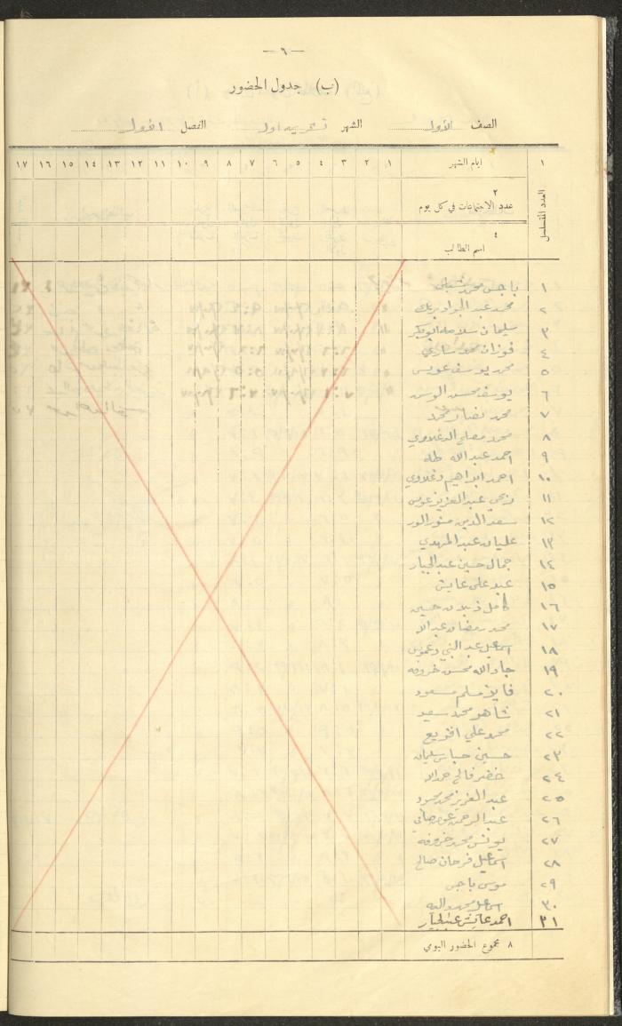 جداول حضور طلاب، مدرسة دير دبوان، 1936-1937