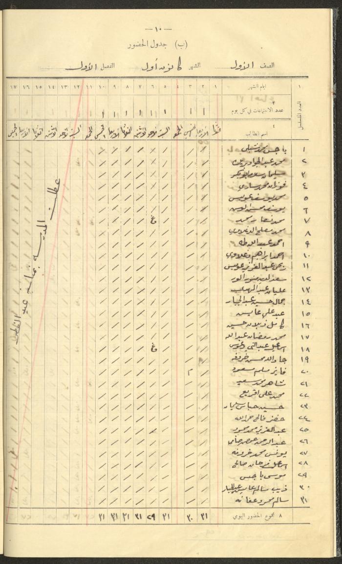جداول حضور طلاب، مدرسة دير دبوان، 1936-1937