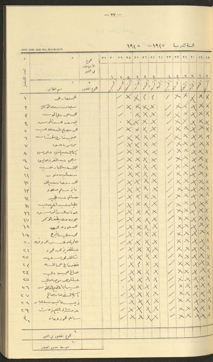 جداول حضور طلاب، مدرسة دير دبوان، 1936-1937
