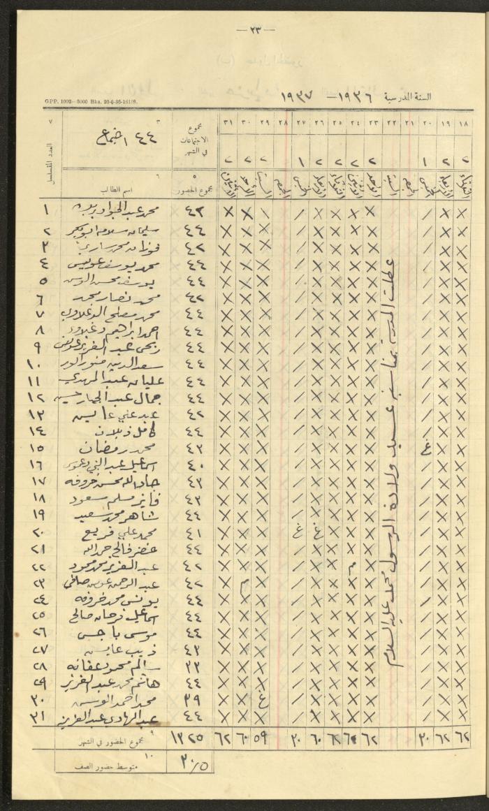 جداول حضور طلاب، مدرسة دير دبوان، 1936-1937