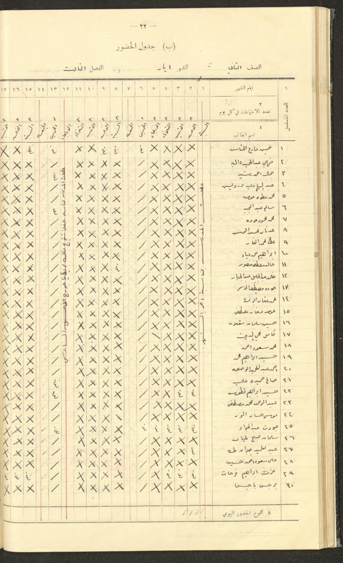 جداول حضور طلاب، مدرسة دير دبوان، 1936-1937
