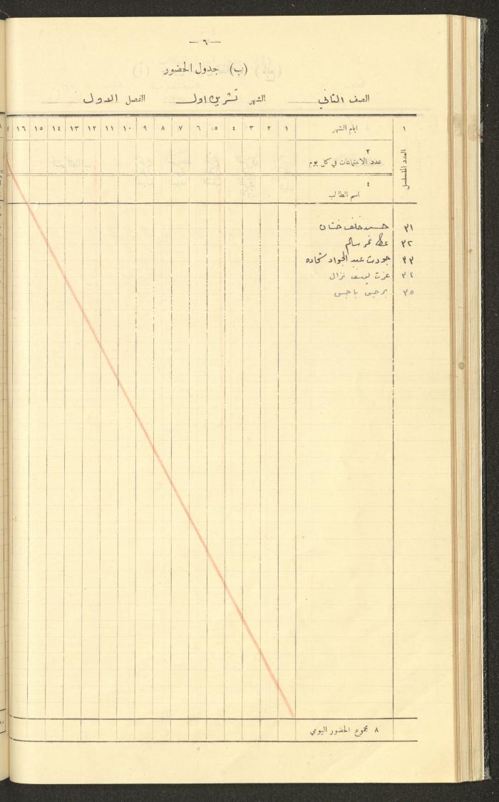 Student Attendance Record, Deir Dibwan School, 1936-1937