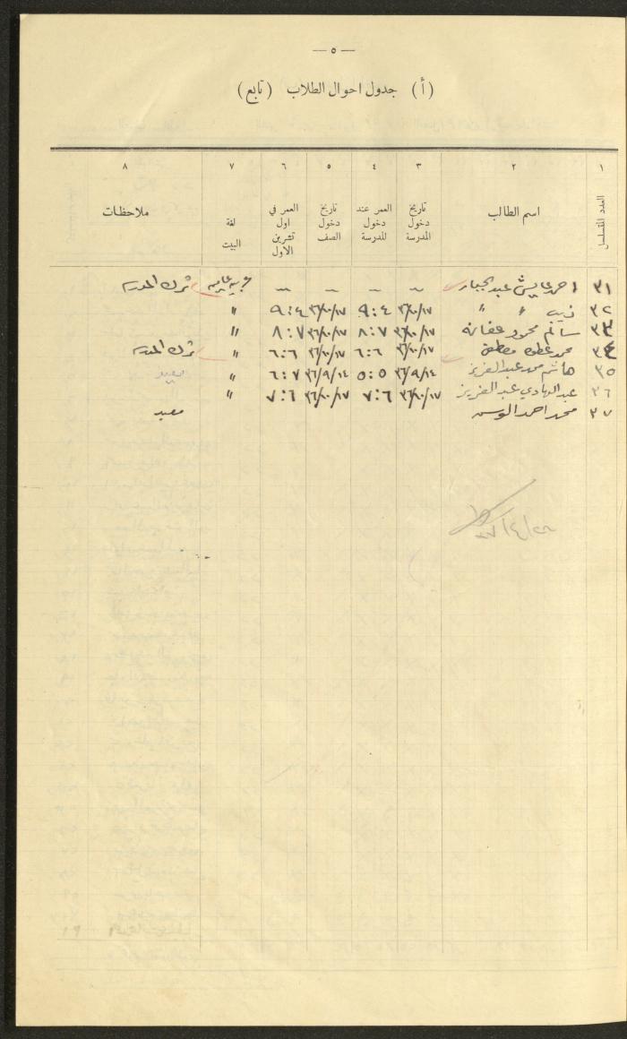 جداول حضور طلاب، مدرسة دير دبوان، 1936-1937