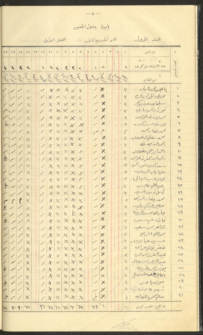 جداول حضور طلاب، مدرسة دير دبوان، 1936-1937