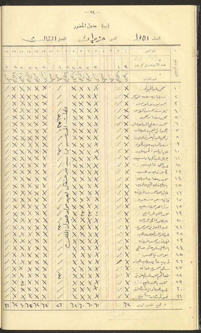 جداول حضور طلاب، مدرسة دير دبوان، 1936-1937