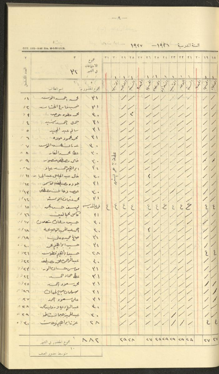 جداول حضور طلاب، مدرسة دير دبوان، 1936-1937
