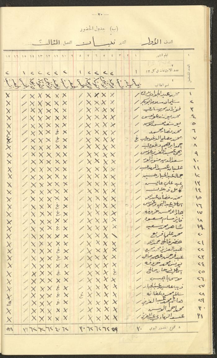 جداول حضور طلاب، مدرسة دير دبوان، 1936-1937
