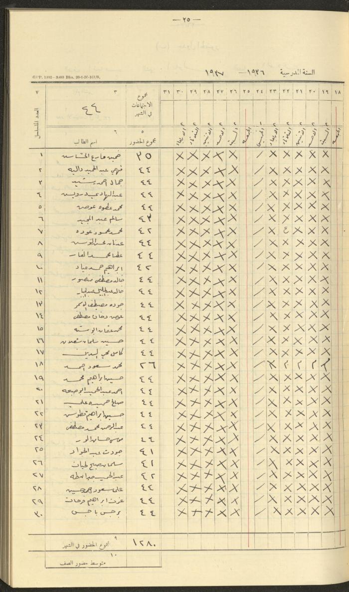 جداول حضور طلاب، مدرسة دير دبوان، 1936-1937
