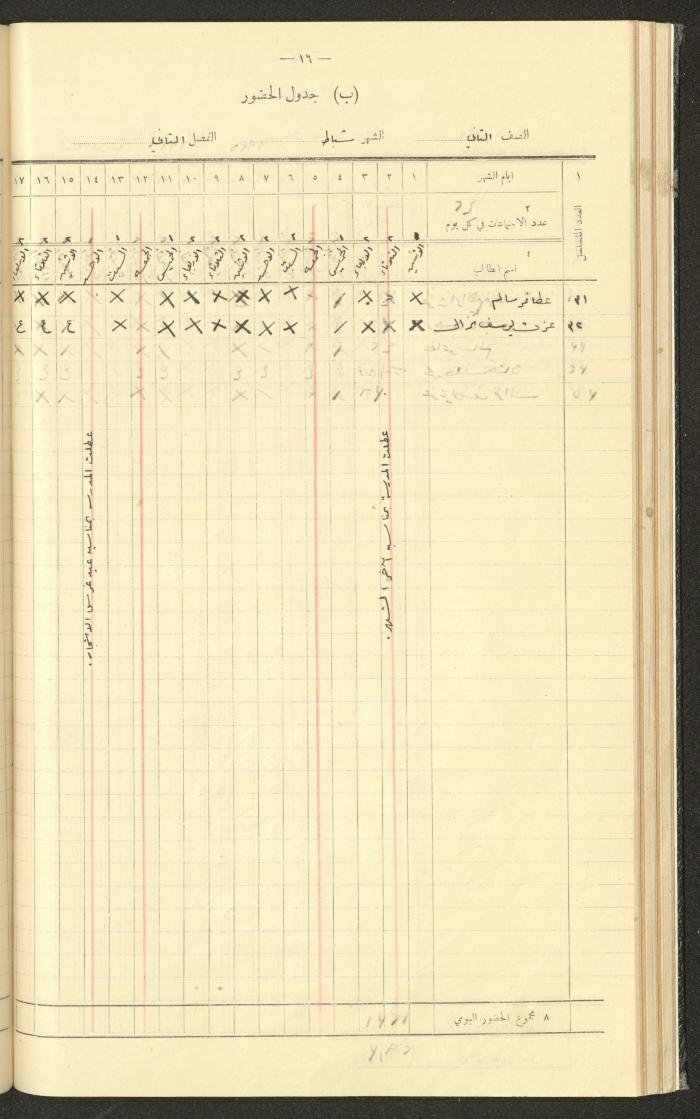 Student Attendance Record, Deir Dibwan School, 1936-1937