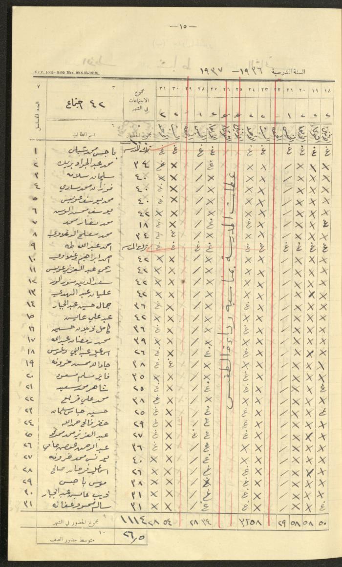 جداول حضور طلاب، مدرسة دير دبوان، 1936-1937