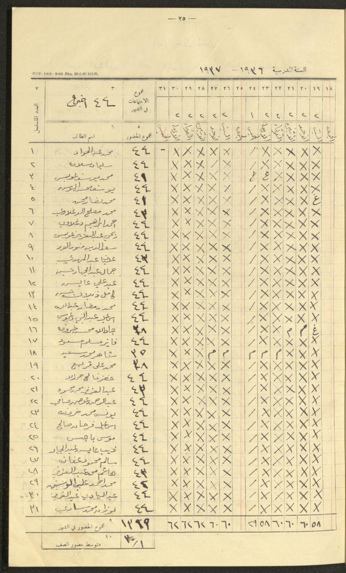 جداول حضور طلاب، مدرسة دير دبوان، 1936-1937