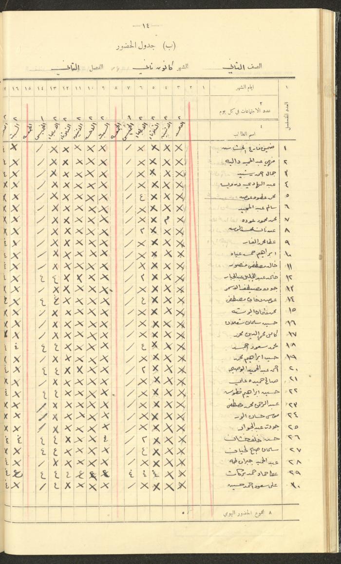 جداول حضور طلاب، مدرسة دير دبوان، 1936-1937
