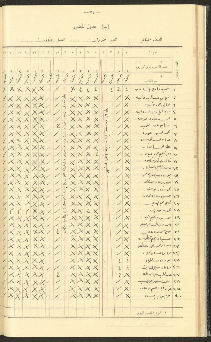 جداول حضور طلاب، مدرسة دير دبوان، 1936-1937
