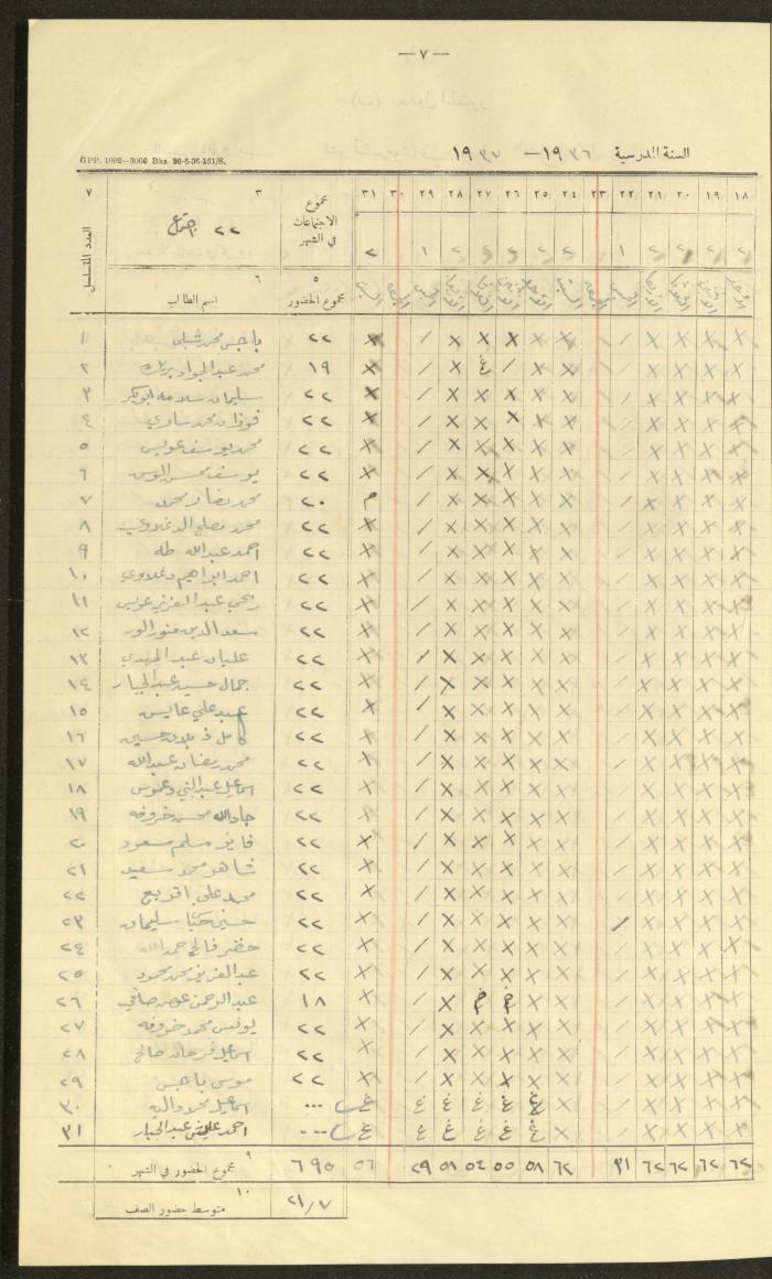 جداول حضور طلاب، مدرسة دير دبوان، 1936-1937
