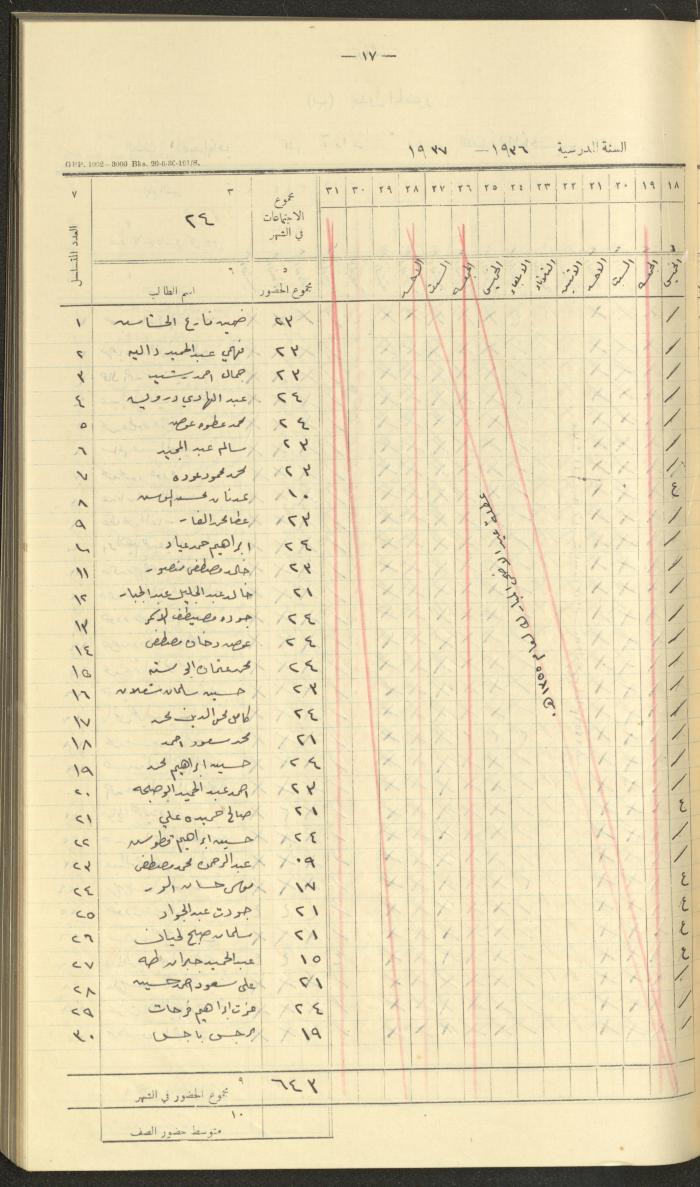 جداول حضور طلاب، مدرسة دير دبوان، 1936-1937
