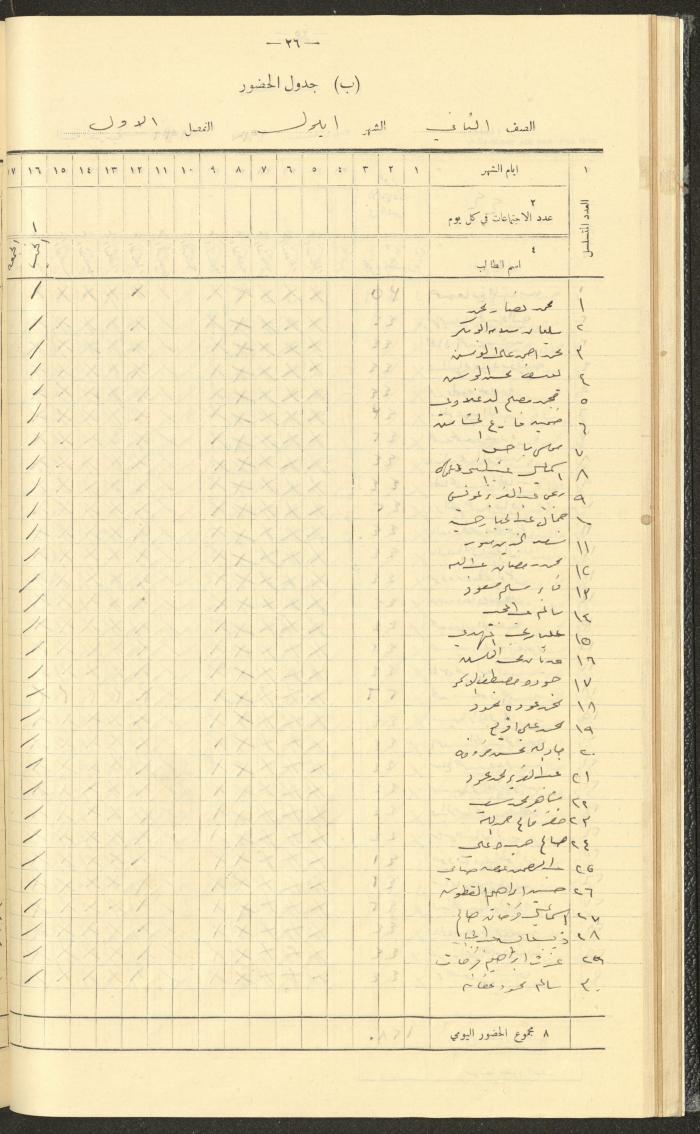 جداول حضور طلاب، مدرسة دير دبوان، 1936-1937
